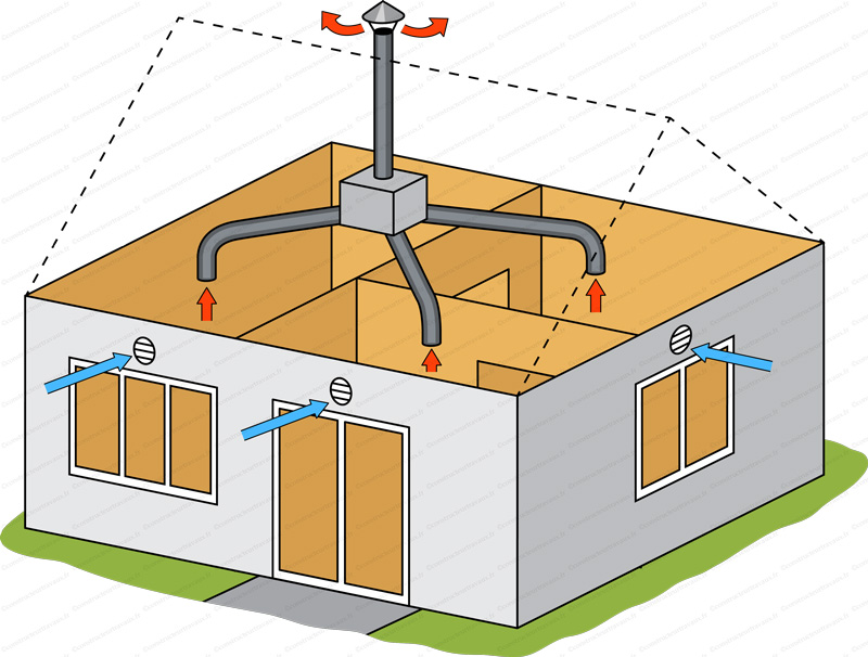 Installateur de VMC VMI l'Allier